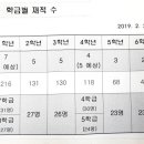 새봄초등학교 이미지