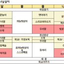 ＜6월10일~14일＞밤꽃향기 향긋한 초여름날 이미지