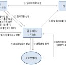 "반전세 서민 " 도 월세를 저금리로 대출받을수 있습니다. 이미지