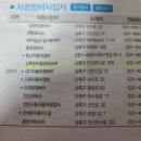 한마음정비소 이미지