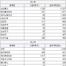 영진종합물산 이미지