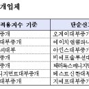 오제이에스