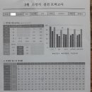 6개월(+3개월)로 남자 공채 합격하기 이미지