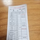 원조 고향식당 | 영월 고씨동굴 칡국수 감자전 현지인 맛집 고향식당