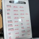 뚱보양꼬치 이미지