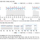 대일견인 이미지