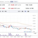 현대수산사료 이미지