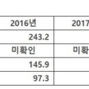 커피팔면 얼마 남아요? 테라로사 매출, 영업이익 Review 이미지