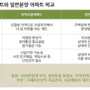 청수행정타운 이미지