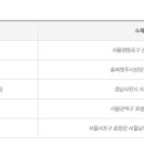 이마트24 경남점 이미지