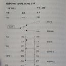 2부/실용적 적용 / 09 사회구조와 기능적 진실/ 정치와 2004년 선거 이미지