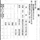 일제강점기 부천의 우편역사(오마이뉴스) 이미지