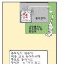 튀는 모래를 줄이는방법 이미지