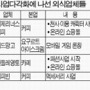 민들레패션