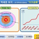 돈이 생기면 땅에다 묻어두고 그 다음에는 사람에게 투자하라.!!! 이미지