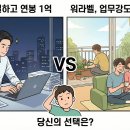 은근히 갈린다는 업무 환경 ㄷㄷㄷㄷ 이미지