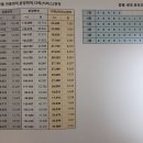 소담동 _농림수산식품교육문화정보원 네이버블로그