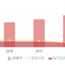 (주)케이아이씨팜
