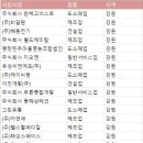 주식회사 씨에이치씨 이미지