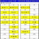 신연수역 3번출구 이미지