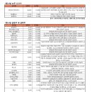 (주)레인보우테크 이미지
