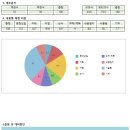 강일여자고등학교 이미지