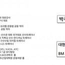 태안관광정보센터 이미지