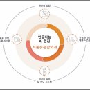 서울유정갑외과의원 이미지