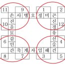 풍수고전『황제택경』에 관한 연구 이미지