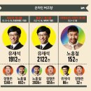 무한도전 ‘선택 2014’ D-1, 후보자 최종 리포트 이미지