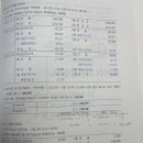 중급회계 / 6장 유형자산과 투자부동산 / 6-95 / 건물 감가상각비 / 4/1일부터 상각하는 감가상각비 기말분개 이미지