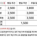 성광볼링장