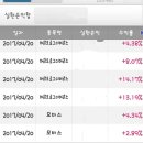 신원엔지니어링 - 안산시 단원구 광덕3로 257 | 신원엔지니어링
