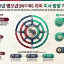 2026년 쥐띠 이사하면 좋은 방향, 안되는 이사방위 이미지
