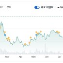 주식회사 템퍼스
