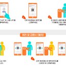 에코엔조이 | 오사카 대중교통 - 교통 패스, 주유패스, 택시와 우버