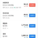 오산태양주유소 이미지