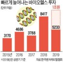 악재에도 돈 몰린다…K바이오 1兆 투자시대 이미지