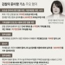 ‘정의연 후원금 횡령’ 혐의 윤미향, 벌금 1500만원 선고… 대부분 무죄(종합) 이미지