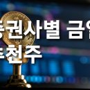 (주)에스제이테크 | 종목별 증권사 주요 의견 (11월6일) [추천주 관심주 종목추천 관련주]