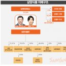 삼양내츄럴 이미지