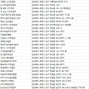 이글원 스크린골프 이미지