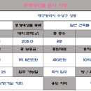 순환로2R 네이버블로그