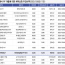 23.02.11 2023 한국 사회에서 무슨일이 벌어지고 있는가..다음주 이렇게 간다.. 강의 이미지