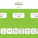 (주)풀무원푸드앤컬쳐 이미지