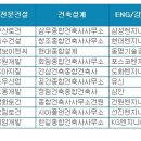 대우종합건축자재 이미지
