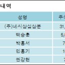 (주)네시삼십삼분 이미지