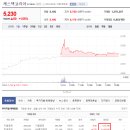 와이지 약품 이미지