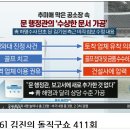 (동영상) &#34;사회단체와 지도층, 울산시 공무원들의 비리 수집하라&#34; 이미지