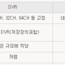 [CCTV 저장용량 계산] Tool 이미지